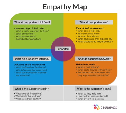 empathymap