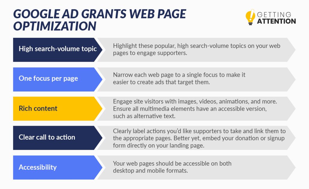 If you find the page optimization aspect of Google Ad Grants confusing, focus on these key components to guide your efforts.