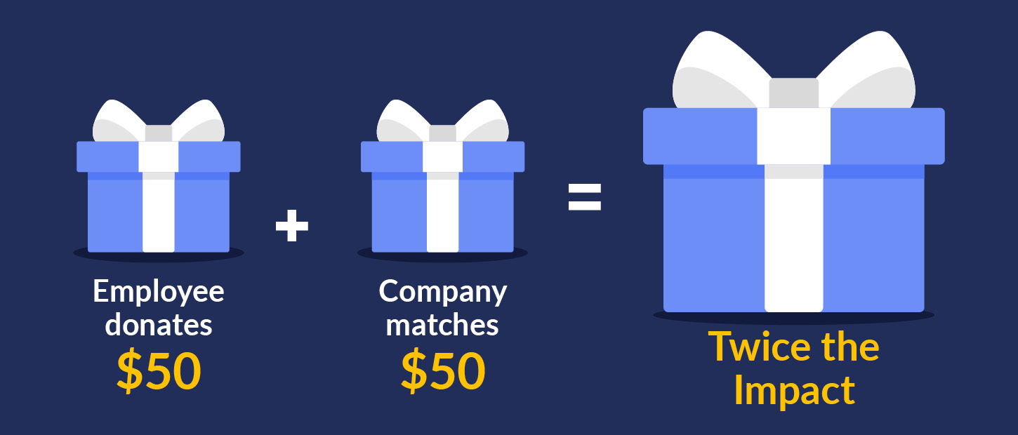 Check out how matching gifts can multiply donors' impact.