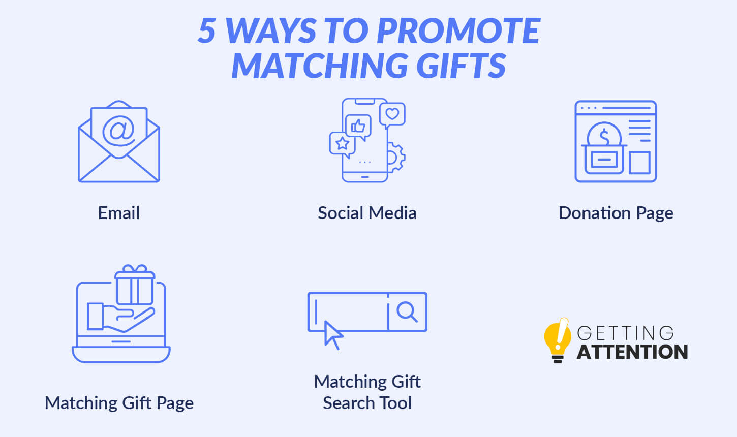 Check out the top five ways to promote matching gifts.