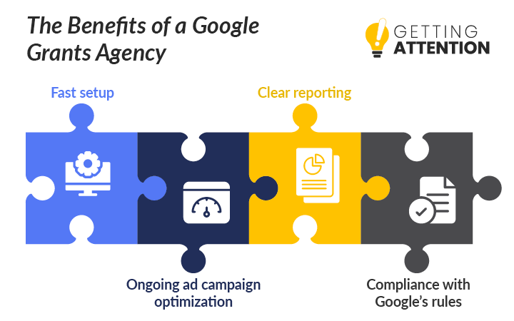 These are the core benefits of hiring a Google Ad Grant manager.