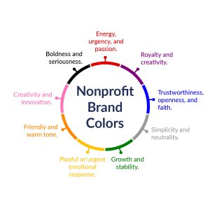 This image pictures color associations you can refer to when finalizing your nonprofit branding strategy. 