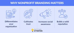 This image explains the four reasons why nonprofit branding is important. 
