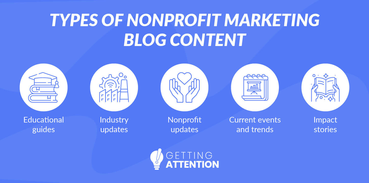 These are the different types of content you might see in a nonprofit marketing blog.