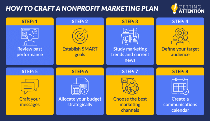 Follow these steps to craft your nonprofit marketing plan.