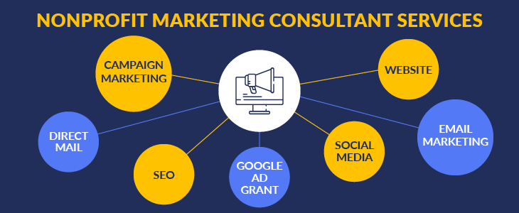 Here are the common services of nonprofit marketing consultants. 