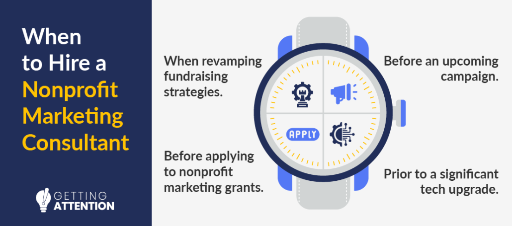 This graphic depicts four occasions when your organization should consider hiring a nonprofit marketing consultant.