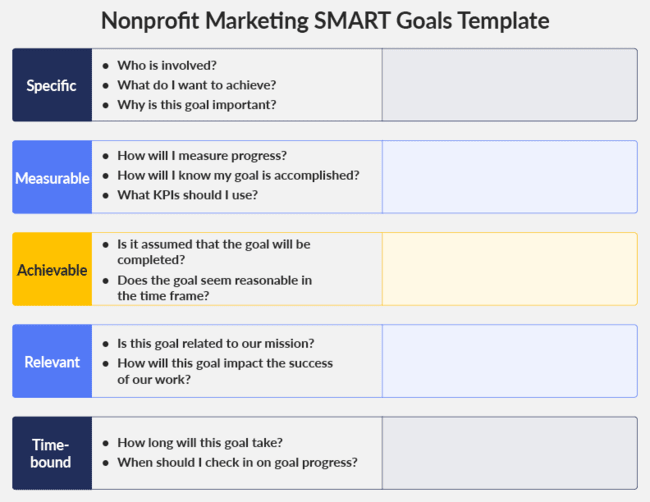 Use this nonprofit marketing plan template to develop SMART goals.