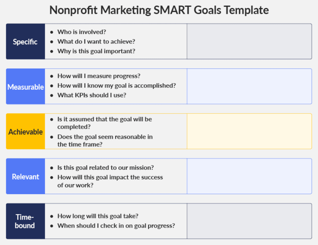 non profit strategic plan outline