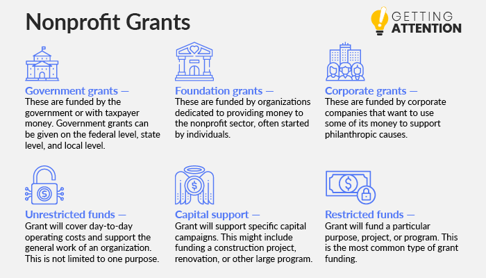 Marketing Grants For Nonprofits Types Of 2 