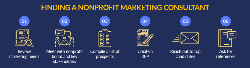 These are the essential steps to finding a nonprofit marketing consultant. 