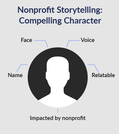 All nonprofit stories need a compelling character. 