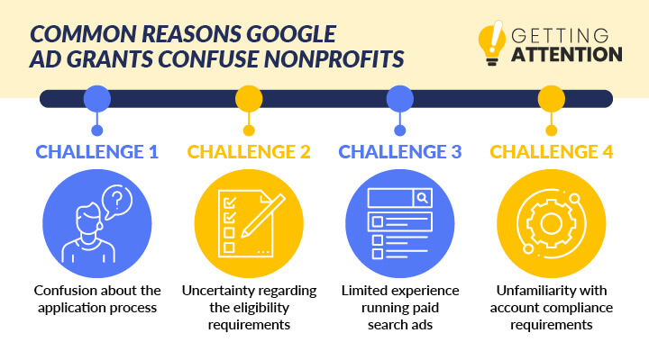 These are the common reasons why Google Ad Grants are confusing to nonprofits.