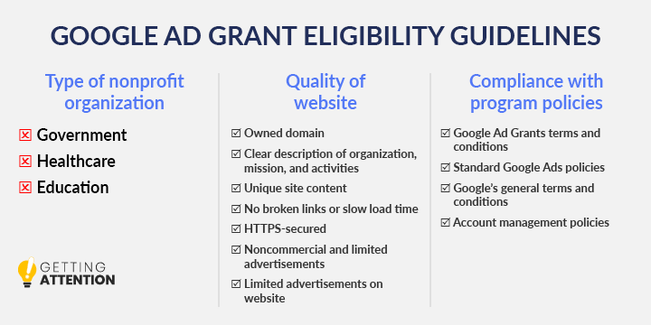 This graphic breaks down the three main criteria of Google Grants eligibility.
