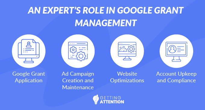 A professional agency will make sure you understand how to apply for Google Grants and assist you throughout the process.