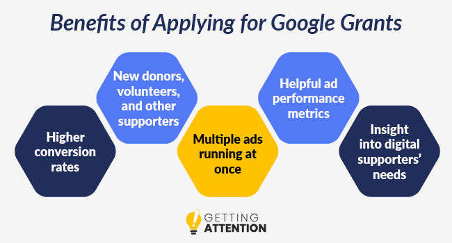 These are the benefits you can expect from successfully applying for Google Grants.