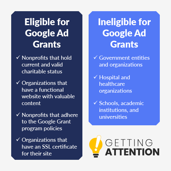 Before you start learning about how to apply for Google Grants, take a look at these criteria to determine your eligibility.