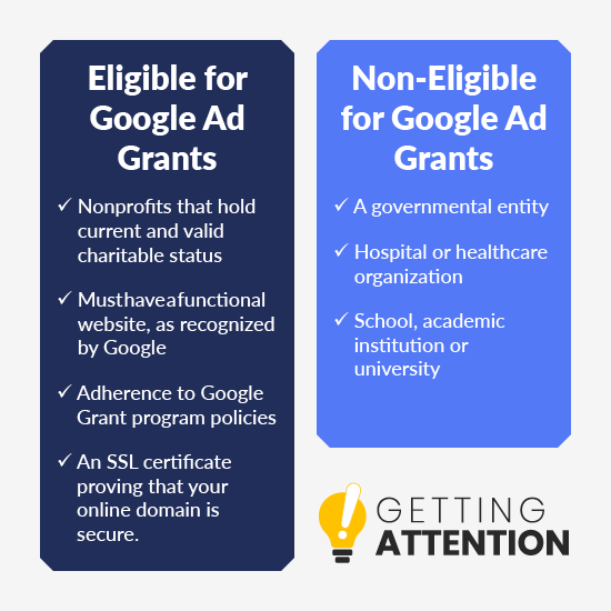 These are the requirements to apply for Google Grants.