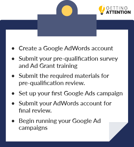 This graphic illustrates the final steps to apply for a Google Grant.