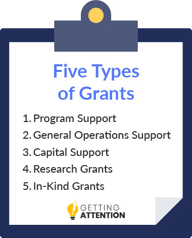 How To Find Grants 5 Types 