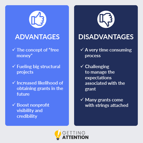 This graphic summarizes the advantages and disadvantages of grants for nonprofits.