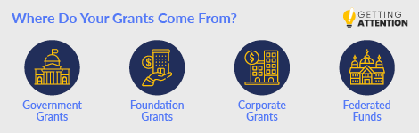 How to Find Grants for Nonprofits: A Guide to Free Funding