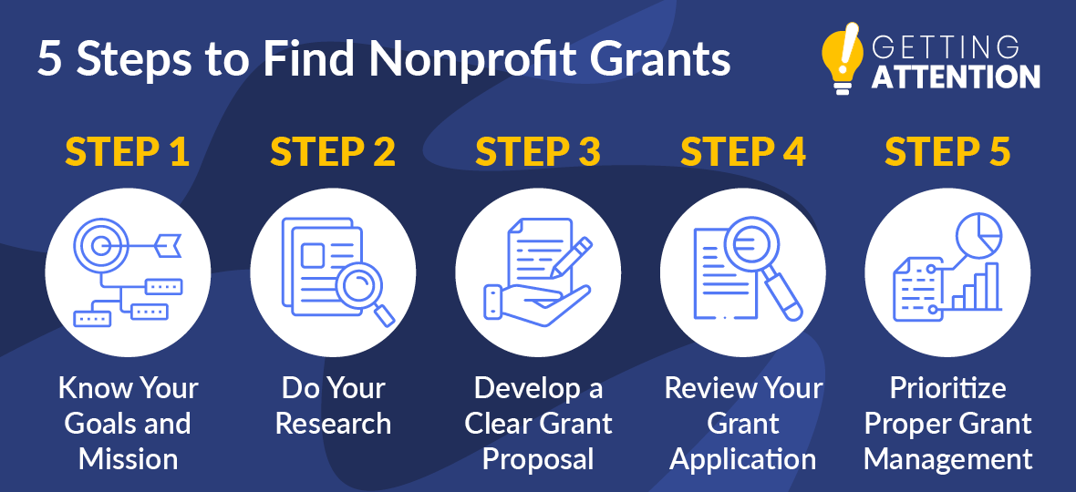 Follow these five steps on how to find grants for nonprofits, detailed below.