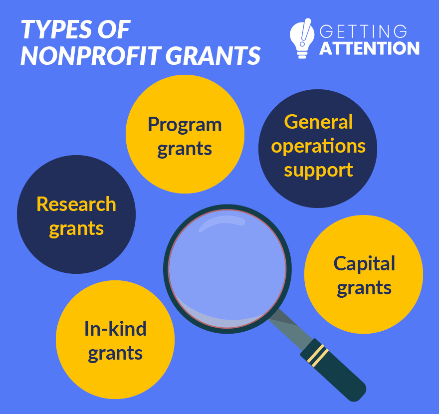 When figuring out how to find grants for nonprofits, it’s important to understand the five common types of grants detailed below.