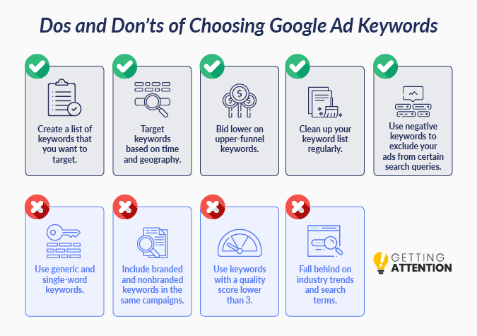 This graphic depicts the dos and don'ts of Google Ad Grant keywords, listed below.