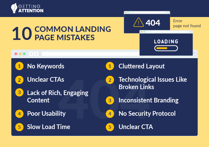 These are the most common landing page mistakes that can prevent an optimized Google Grant account.