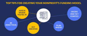 How To Get Funding For A Nonprofit Organization: Top Methods