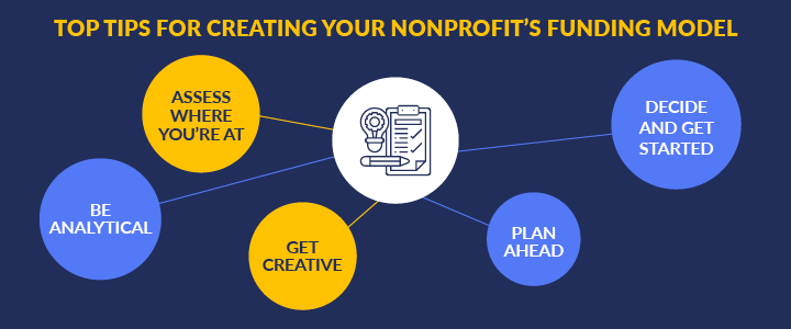 Here are five tips for how to get funding for a nonprofit organization.