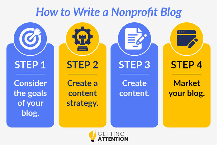 Follow these steps to write a successful nonprofit blog.