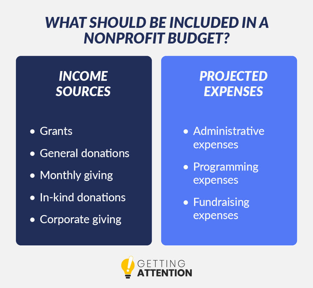 Include these items in your nonprofit budget planning.