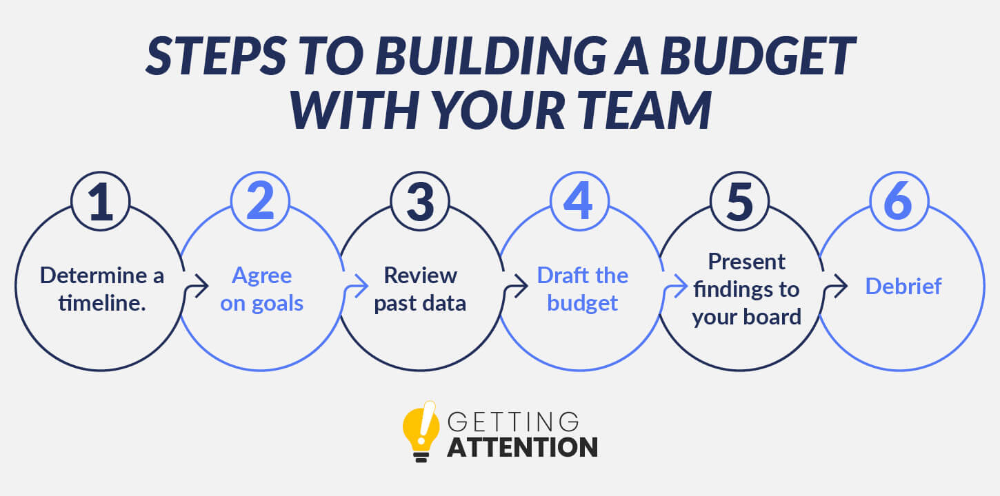 These steps will help you create a nonprofit budget with your team more effectively.