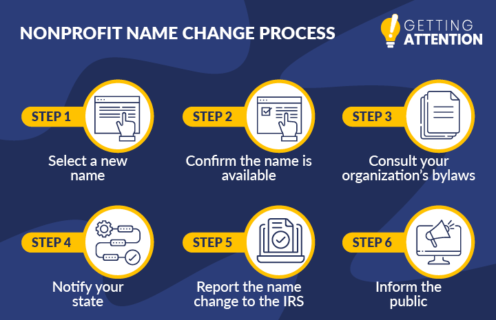 The nonprofit name change process involves six steps, listed below.