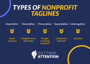 This image shows five nonprofit tagline types that are discussed in the text below. 