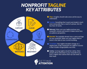 This image shows the six attributes of a strong nonprofit tagline which are explained in the text below.