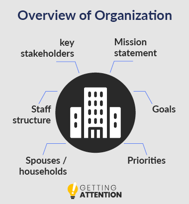 This graphic shows the important factors of your organization to cover over video.