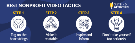 This graphic highlights the steps in making a good nonprofit marketing video.