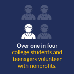 Partnering with schools can be effective for volunteer recruitment since over one in four college students and teenagers volunteer.