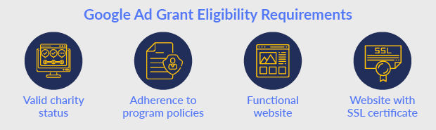 Once you understand what a Google Ad Grant is, you can discover whether your nonprofit is eligible.
