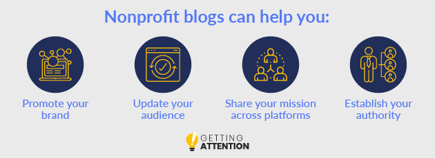 Nonprofit blogs can help you accomplish these four goals. 