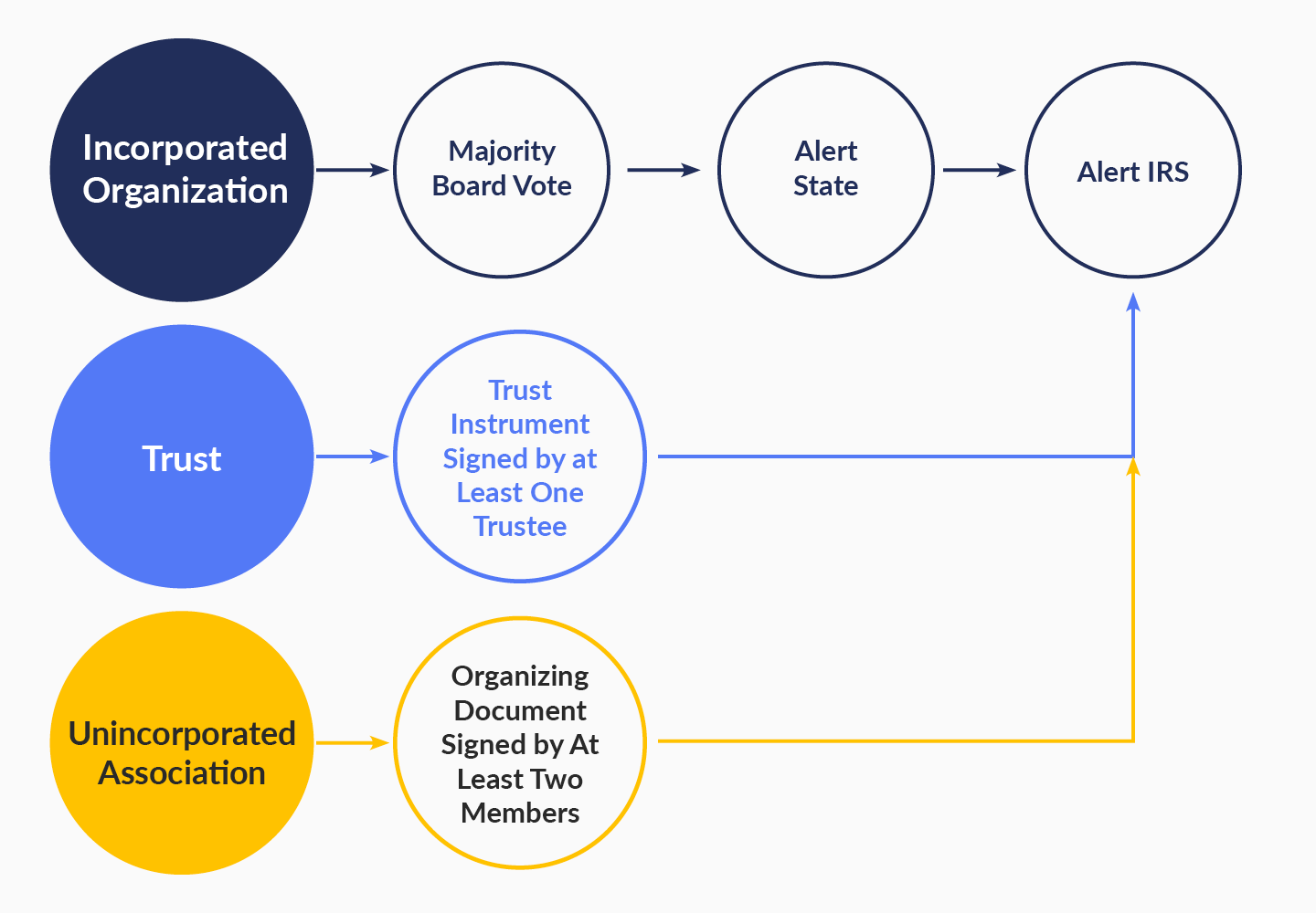 Nonprofit Marketing: A Behind-the-Scenes Guide for Success