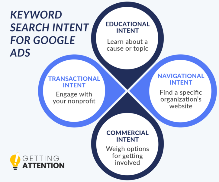 Nonprofit Marketing: A Behind-the-Scenes Guide for Success