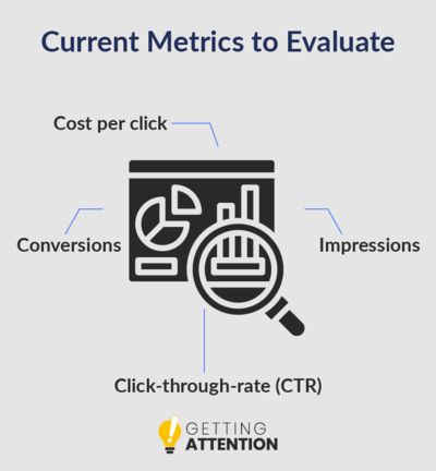 This graphic shows four metrics for your nonprofit to optimize your Google Ads strategy, which are listed below.