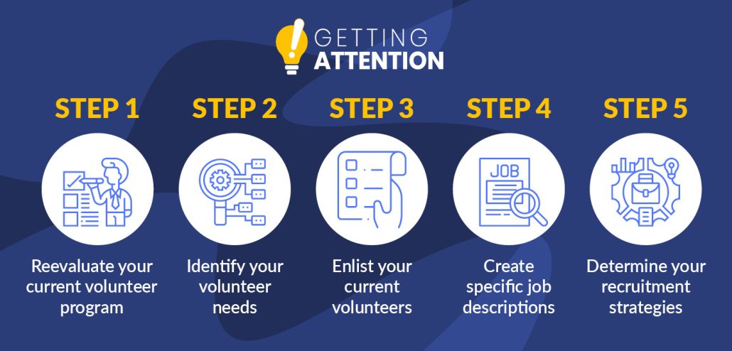 Follow these steps to create a volunteer recruitment plan, detailed below.