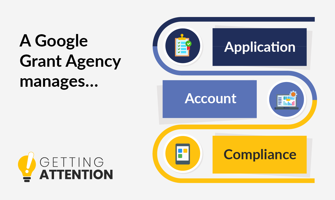 Partner with a Google Grants agency for help with grant compliance, application, and account management.