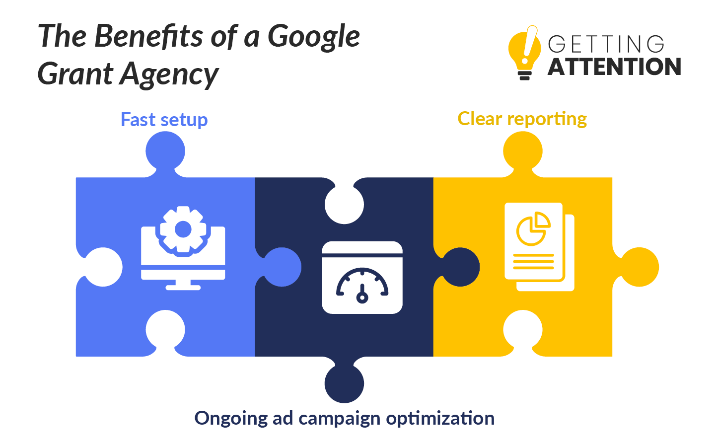 This graphic shows the core benefits a nonprofit can expect from working with a Google Grant agency.