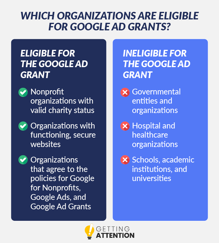 how to make the most out of your  10 000 monthly grant